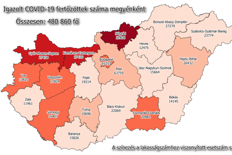 93 új fertőzött Vasban, 5653 Magyarországon, 179-en meghaltak