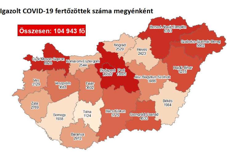 218 új fertőzött Vasban, 5318 Magyarországon, 107-en meghaltak