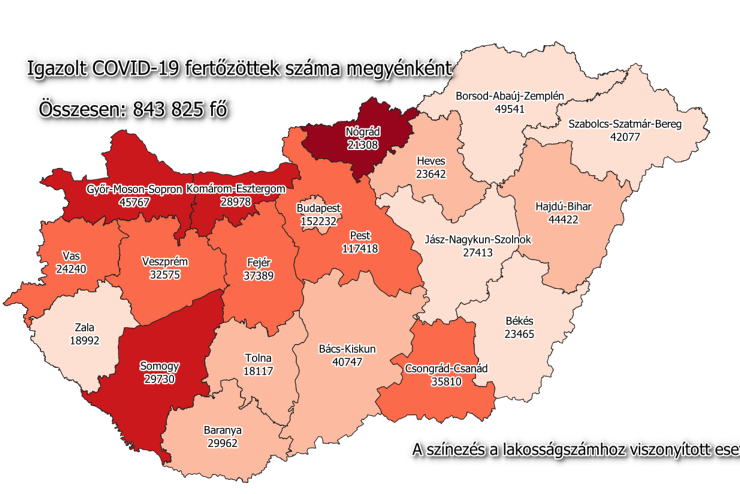 52 új fertőzött Vasban, 2548 Magyarországon, 24 beteg meghalt