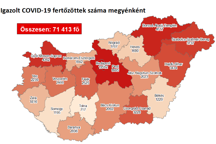 62 új fertőzött Vasban, 3286 Magyarországon, 65-en meghaltak