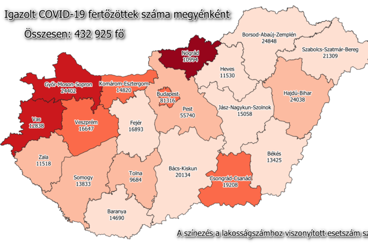 48 új fertőzött Vasban, 4326 Magyarországon, 84-en meghaltak