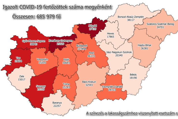 147 új fertőzött Vasban, 6566 Magyarországon, 211-en meghaltak