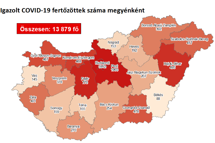 Nyolccal nőtt a fertőzöttek száma Vasban, 726-tal Magyarországon
