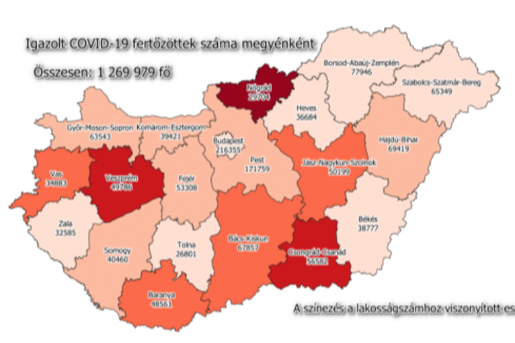 5270 az új fertőzöttek száma Magyarországon, elhunyt 82 beteg