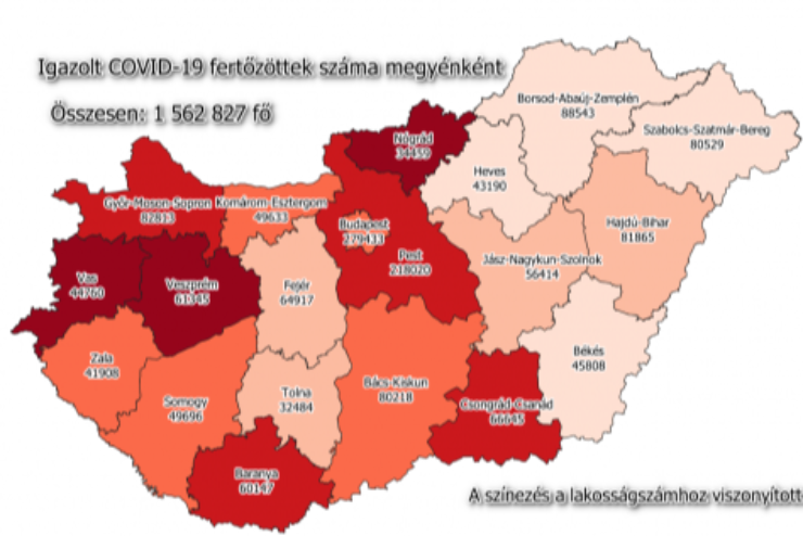 9422 az új fertőzöttek száma Magyarországon, elhunyt 66 beteg