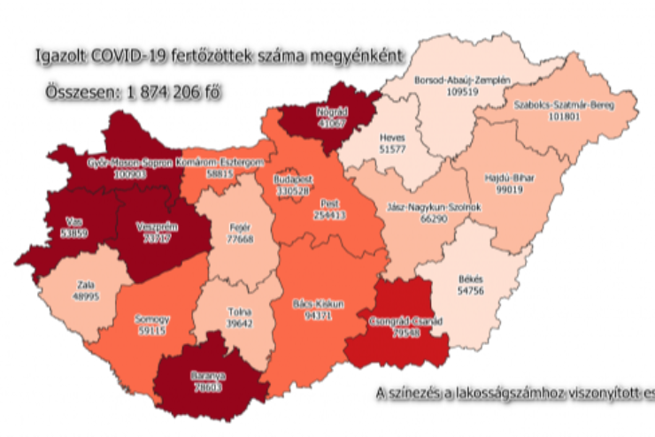 1542 az új fertőzöttek száma Magyarországon, elhunyt 31 beteg