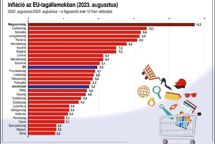 Magyarorszg tovbbra is az len az uniban, inflciban